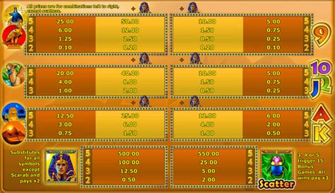 Ramses II KOSTENLOS spielen .
